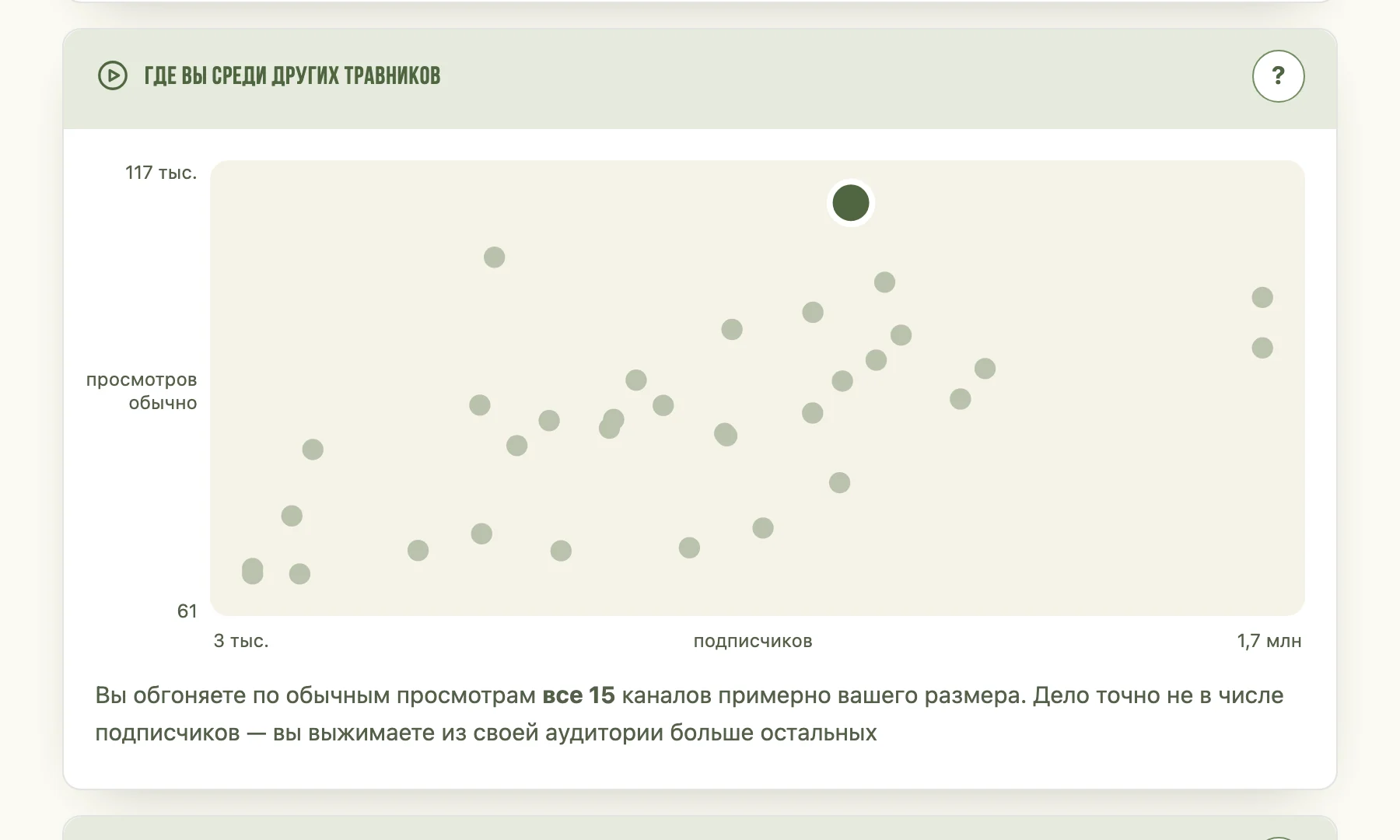 Лучшие блоги и ваше место среди других травников